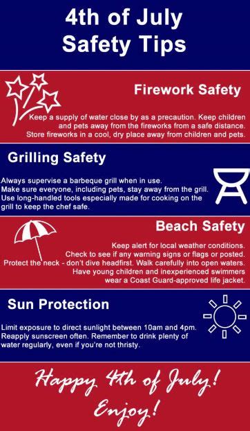 4th Of July Safety Tips Safety Tips Grilling Safety Firework Safety