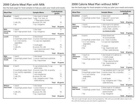 Gestational Diabetes 2000 Calorie Meal Plan Group Health