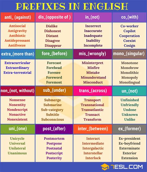 Prefix 35 Common Prefixes With Meaning And Useful Examples • 7esl
