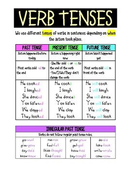 Verb Tense Poster Freebie Verb Tenses Teaching Verbs Verb Tenses