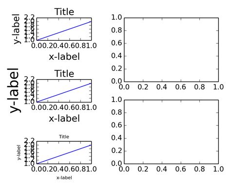 Python Alternatives To Matplotlib Tight Layout Or Stop Xlabels