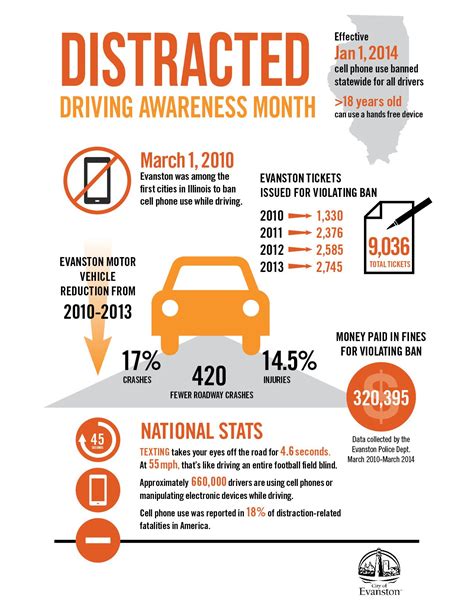 April Is Distracted Driving Awareness Month Dont Text And Drive