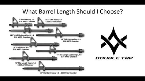 Ar 15 Short Barrel Length Guide Benefits Drawbacks And Best