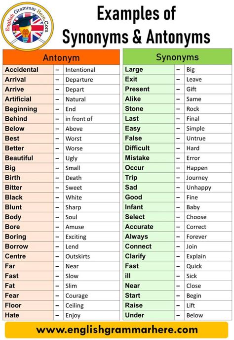 Antonym Definition And Examples