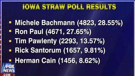 Iowa Straw Poll Results Michele Bachmann Ron Paul