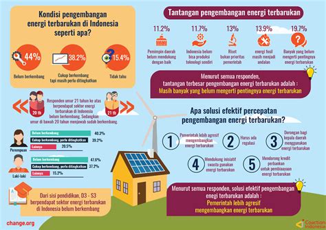 Ini Pendapat Ribu Lebih Warganet Tentang Energi Terbarukan Berita Indonesia