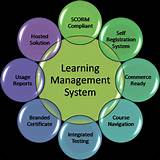 Photos of Learning Management System Vendors