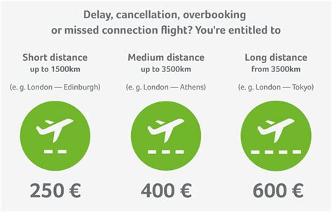 To get an easyjet compensation for a flight delay or cancellation, we will have to first determine your eligibility for the compensation. Monarch Airlines Claim for Delay Compensation | Flightright
