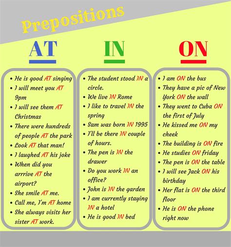 How To Use Prepositions Time And Place AT IN ON In English Learn English English Grammar