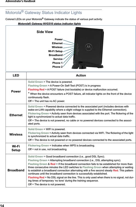 ARRIS Group NVG510 Wireless Voice Gateway ADSL2 User Manual