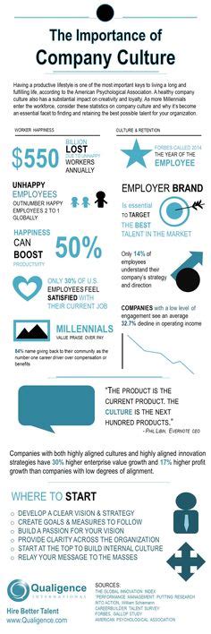 11 Company Culture Infographics Ideas Company Culture Culture