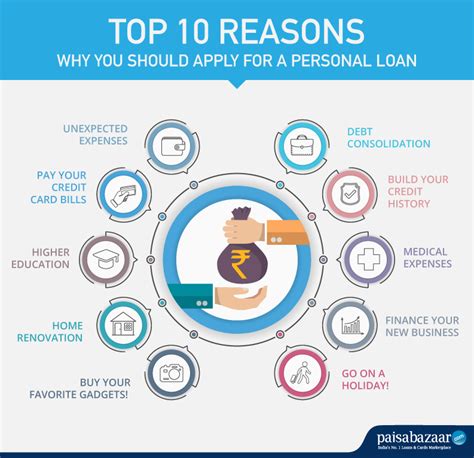 Top 10 Reasons For Personal Loan Cashry