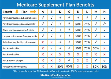 Choosing The Ultimate Medicare Supplement Plan A Comprehensive Guide