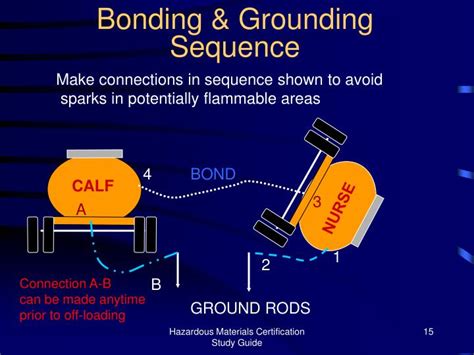 Grounding And Bonding Diagram