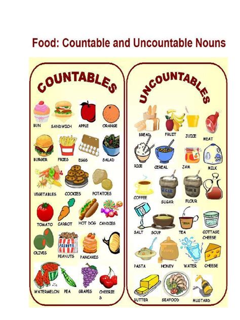 Countable And Uncountable Nouns Pdf