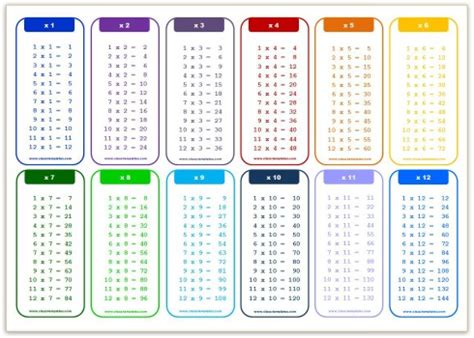 Multiplication chart or multiplication table or times table these names are generally recalled by users while searching for multiplication of any numbers. Multiplication Charts