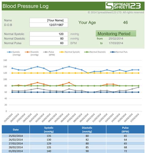 Blood Pressure Tracker Template Hq Template Documents