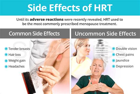Side Effects Of Hrt Shecares