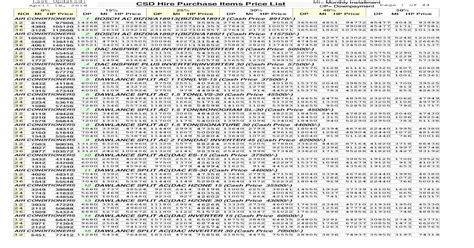 Maruti suzuki, hyundai, honda, mahindra, toyota, ford, volkswagen, renault, tata request add and upload csd price list of new third generation hyundai i20,( which lunch 05th nov 2020) to enable army pers purchase the. Last Updated: CSD Hire Purchase Items Price List MI ...