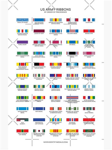 Us Army Ribbons American Medals And Decorations Poster For Sale By