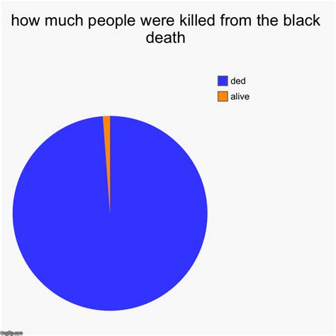 How Much People Were Killed From The Black Death Imgflip