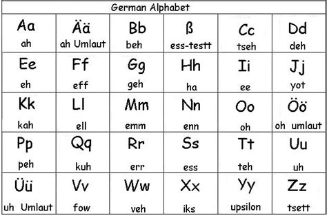 German Alphabet Chart Collection Free And Hd