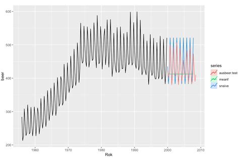 App buildingapp designerdesigning apps in app designermatlab. To fix scatter sizes in Excel (scatter plot made from Table)