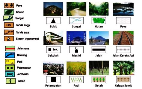 Warna berperanan menunjukkan ciri geografi yang terdapat di dalam peta. Baru 28+ SimbolPeta Lakar, Rambu Peringatan