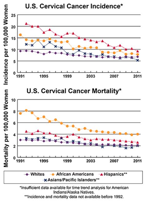 Cervical cancer is cancer that starts in the cervix, the narrow opening into the uterus from the while less common than squamous cell carcinoma, the incidence of adenocarcinoma is on the rise cervical cancer is the fourth most common type of cancer for women worldwide, but because it. Muddle and Misinformation in Vaccine Promoting Articles ...