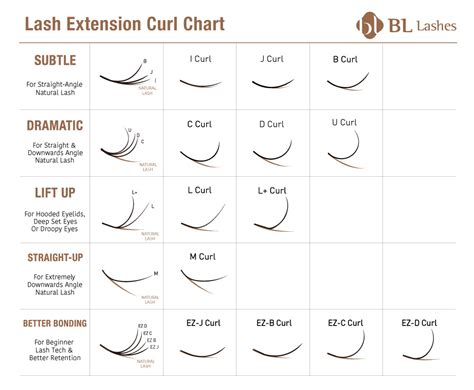 Eyelash Extension Chart Curl Diameter And Lengths Bl Lashes