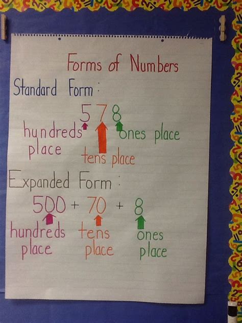 Expanded Form Standard Form Standard Form Expanded Form Math