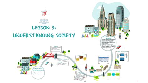 Lesson 3 Understanding Society By Marla Arellano