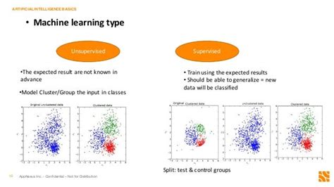 Artificial Intelligence Basics Emergent Properties Where The Magic H