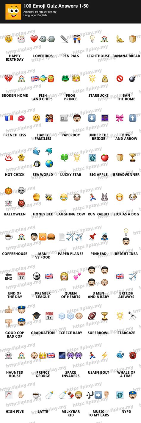 100 Emoji Quiz Answers With Reveal Pics Iplaymy