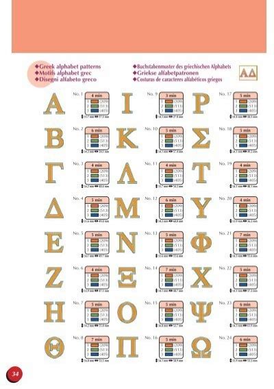 Greek Alphabet Pattern