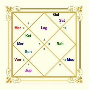 Couple 39 S Horoscope Analysis Saif Ali Khan And Kareena Kapoor