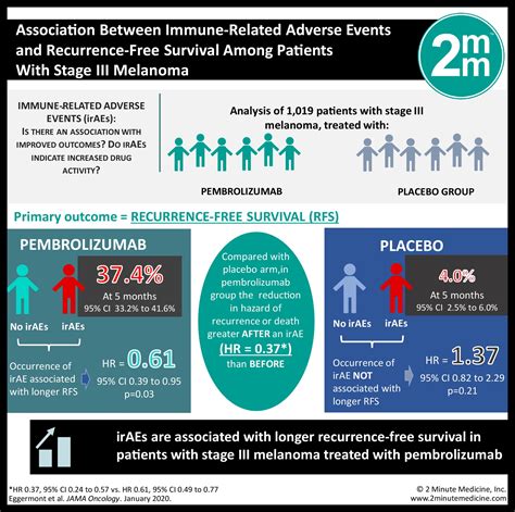 Visualabstract Association Between Immune Related Adverse Events And