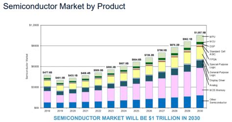 Semiconductor Industry Needs To Close Talent Gap