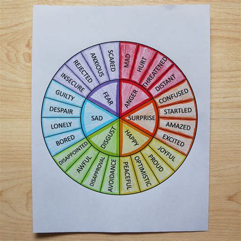 This pdf is a set of 8 feelings and emotions flashcards. EMOTION WHEEL