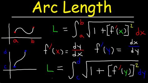 Arc Length Calculus Problems Youtube