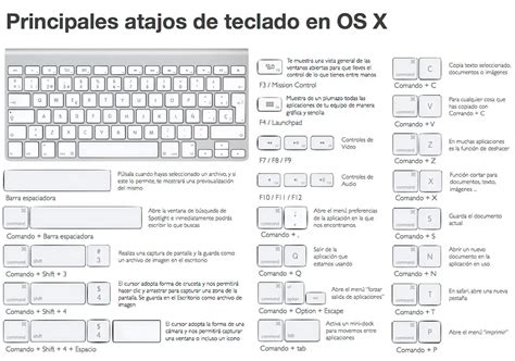 Atajos De Teclados En Mac Windows Y Linux Hostingato