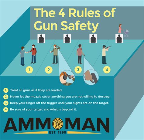 4 Rules Of Practical Gun Safety