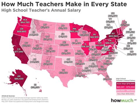 Average Teacher Salary In All 50 States How Much Do Teachers Make