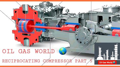 Reciprocating Compressor Reciprocating Compressor Part 5 Compressor