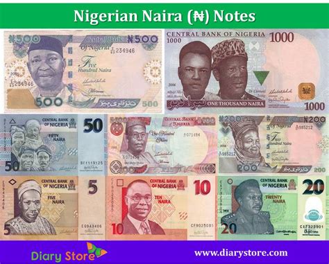 How much is 1000 btc (bitcoin) in ngn (nigerian naira). 1000 Brazilian Real To Naira December 2020