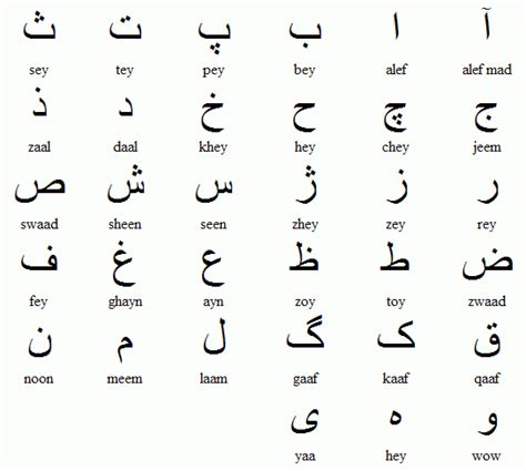 Farsi Alphabet Persian Alphabet Hindi Alphabet Language Study Learn