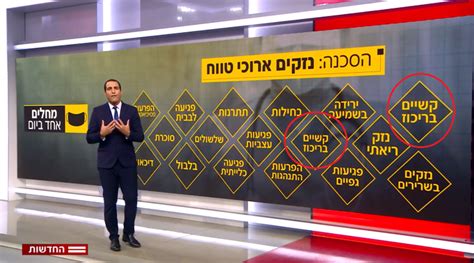 ברוכים הבאים לאתר יד1 מבית יד2! התיקונים: קשיים בריכוז | העין השביעית