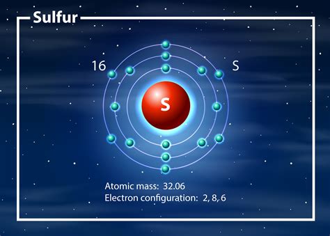 Chemist Atom Of Cobalt Diagram 366912 Vector Art At Vecteezy
