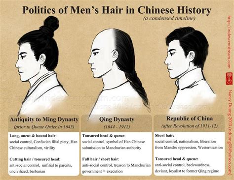 Of The Best Ideas For Ancient Chinese Hairstyles Male Home Family Style And Art Ideas