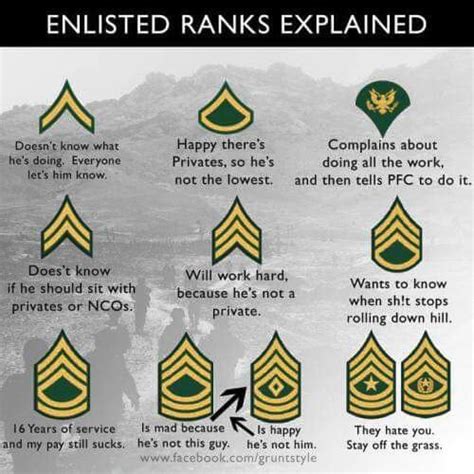 Army Ranks Explained Meme
